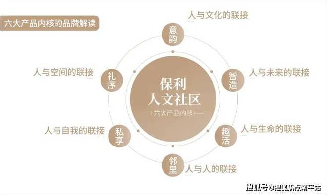 宴】网站【保利海宴】楼盘详情房价百科k8凯发国际登录三亚海棠湾【保利海(图26)